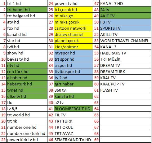  LG Smart TV için 4A sıralı kanal listesi