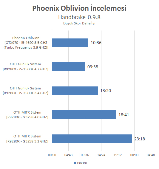 Phoenix Oblivion İncelemesi [Armut piş, ağzıma düş]