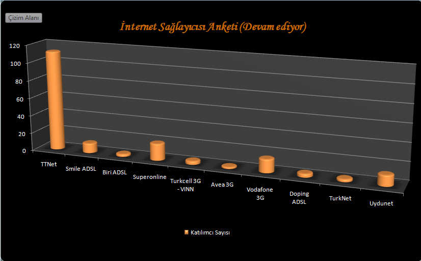  █DonanımHaber hangi internet sağlayıcısını kullanıyor?█(DH lıya özel)