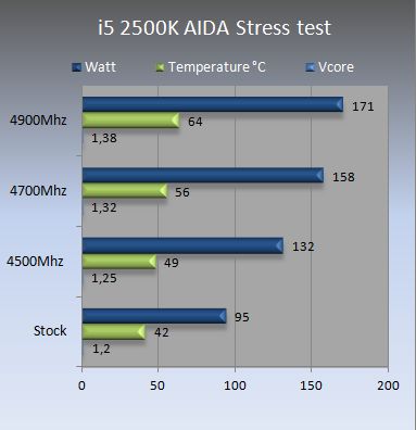  Ivy Bridge yüksek sıcaklık değerlerinin sebebinin TIM olduğu kanıtlandı