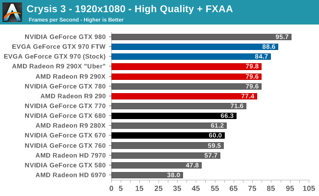  GTX 970 Crysis 3 30 fps ?