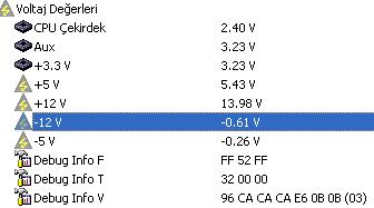  Psu değerlerindeki büyük anormallik