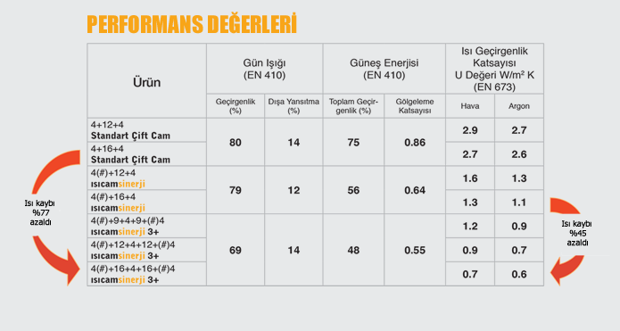  Ankara'da Cambalkon için Sıcak Fırsat