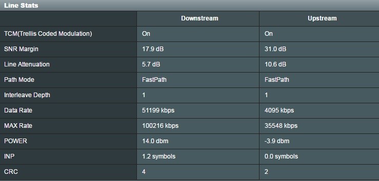 VDSL Hat Zayıflaması (dB) Değerleri [ANA KONU]