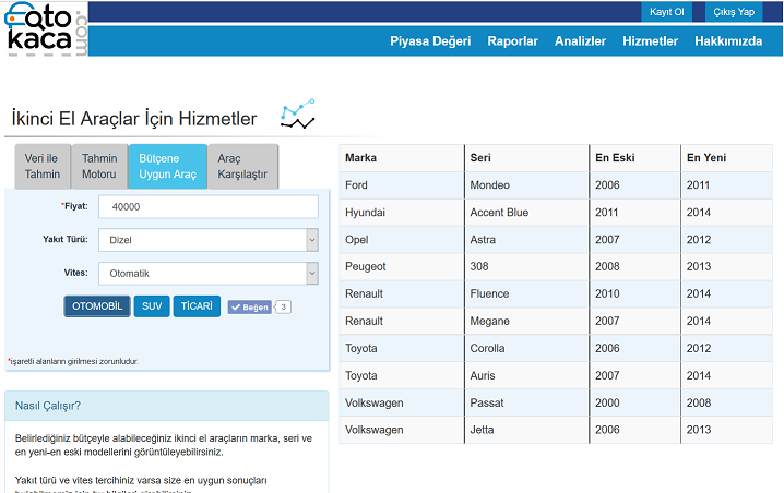 41 Bin tl ye alınabilecek otomatik vites araba önerileri