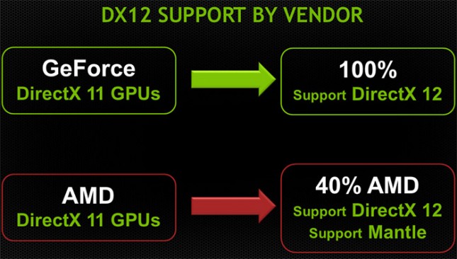  Directx 11, 11.1, 11.2 Arasındaki Farklar