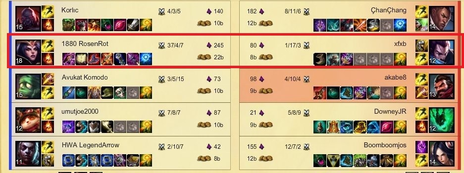  Lol de mantık aramayacakmışız bunu anladım