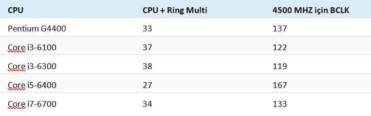  Non K işlemciler için  MSI Z170 Hızaşırtma kılavuzu(RİSK SİZE AİT)