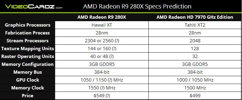  [AMD R9 290X] - NDA Kalktı. Resmi Testler GELDİ..