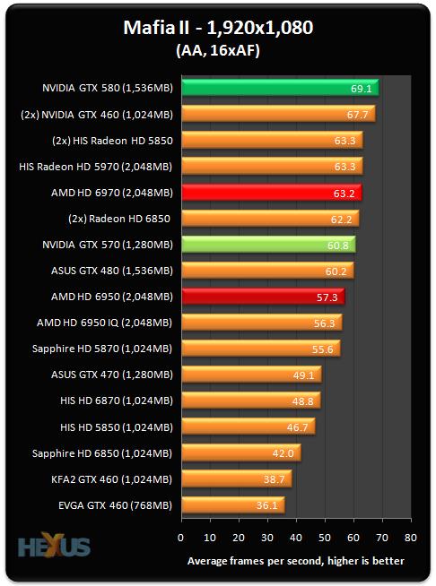  GTX295 değişiyor, yerine?