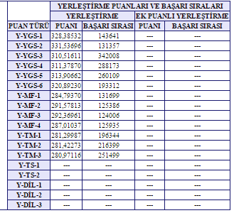  Makine Mühendisliğinden Bilgisayar Programcılığına