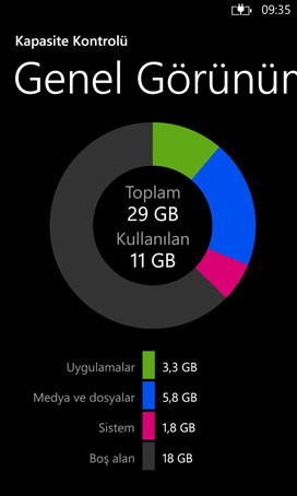  Lumia 1308 güncellemesi