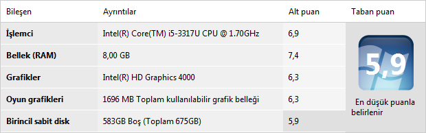  Samsung NP530U4C-S01TR (i5-3317U, GT 620M) [Oyun Testleri Eklendi]