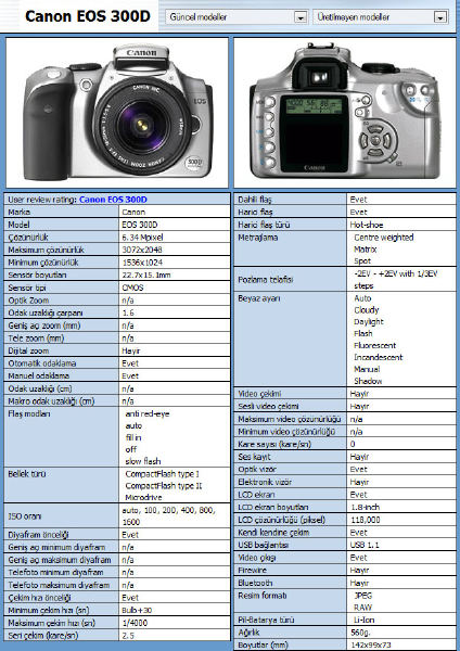  Canon 18-55mm efs Kit Lens 150TL