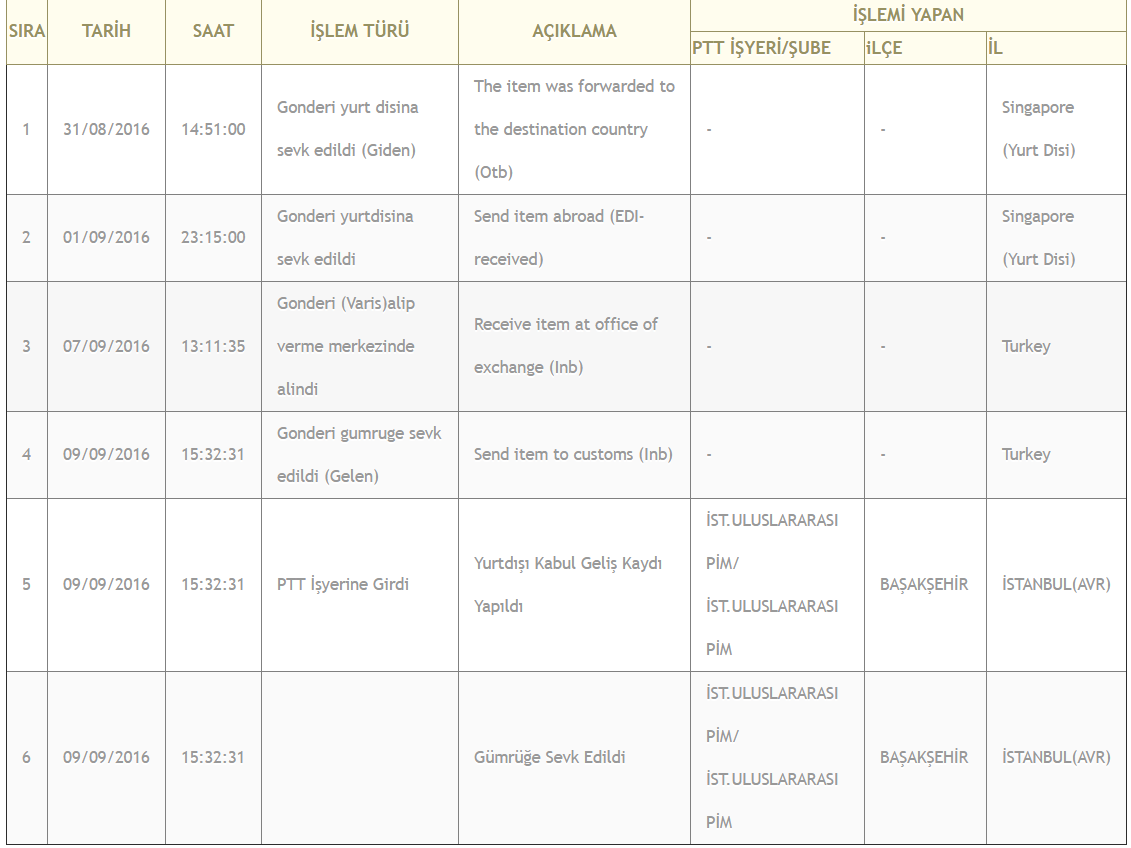 Kargo takibi Torbaya Eklendi - İSTANBUL(AVR)(İST.ULUSLARARASI PİM)	