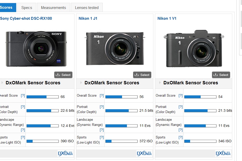  Sony RX100 geliyor.. Geldi!