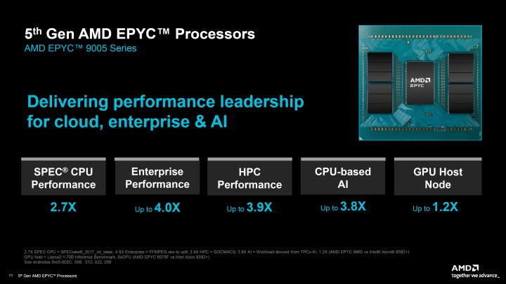 AMD 5. Nesil EPYC işlemcilerini tanıttı: Veri merkezlerinde liderliğe devam