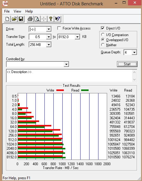  2 adet team ssd aldım 1100 m/s hız ----> ?