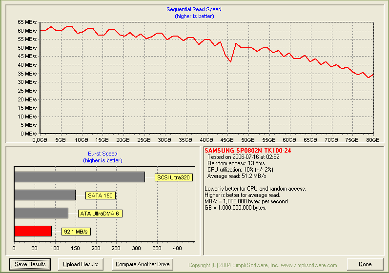  HDD Performans istatistikleri {Ziwro +1}