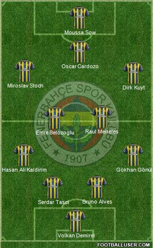  2013/2014 hayalinizdeki Fenerbahçe Kadrosu