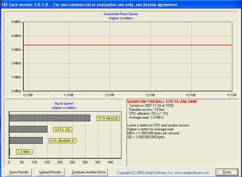  HDD Performans istatistikleri {Ziwro +1}