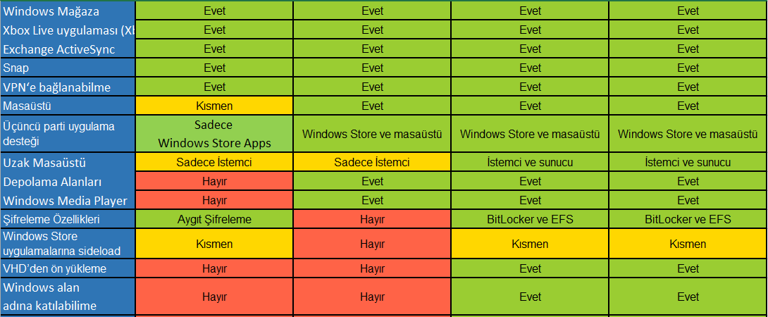  Windows 8 Sürüm Farkları ve Fiyatları