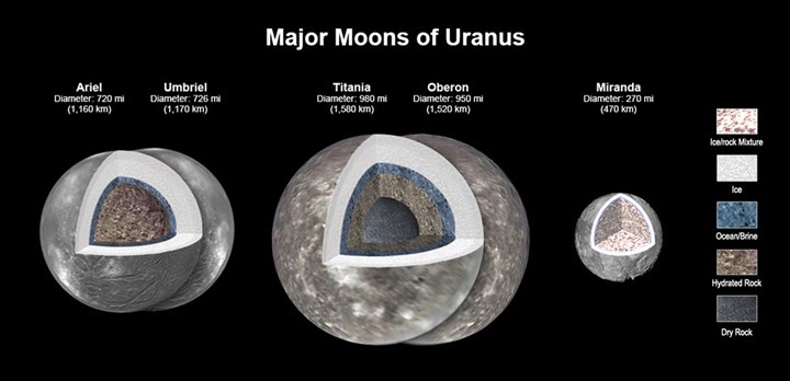 NASA, Uranüs'ün uydularının gizemini çözüyor: Dev okyanuslara dair izler bulundu!