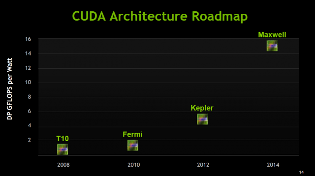 Nvidia'nın 28nm Kepler GPU'ları yeni yıldan önce beklenmiyor