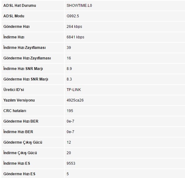  ADSL HAT ZAYIFLAMASI HERKES DEĞERLERİNİ YAZSIN !