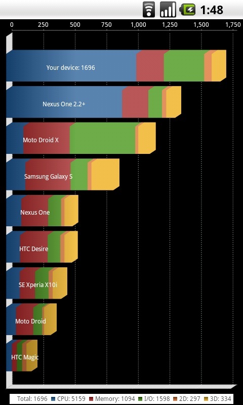  HTC Desire mi Samsung galaxy mi?