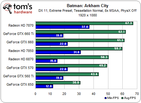  Ekran Kartı Alacağım Lütfen Profosyonel Arkadaşlar Yardımcı Olsunlar.