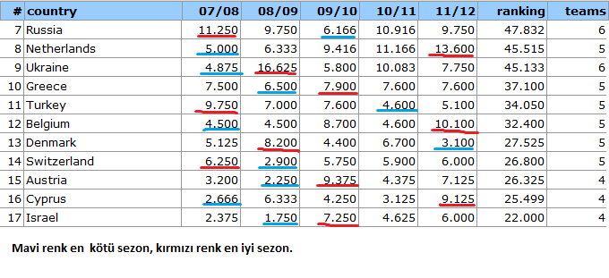  Türk futbolunun geleceği