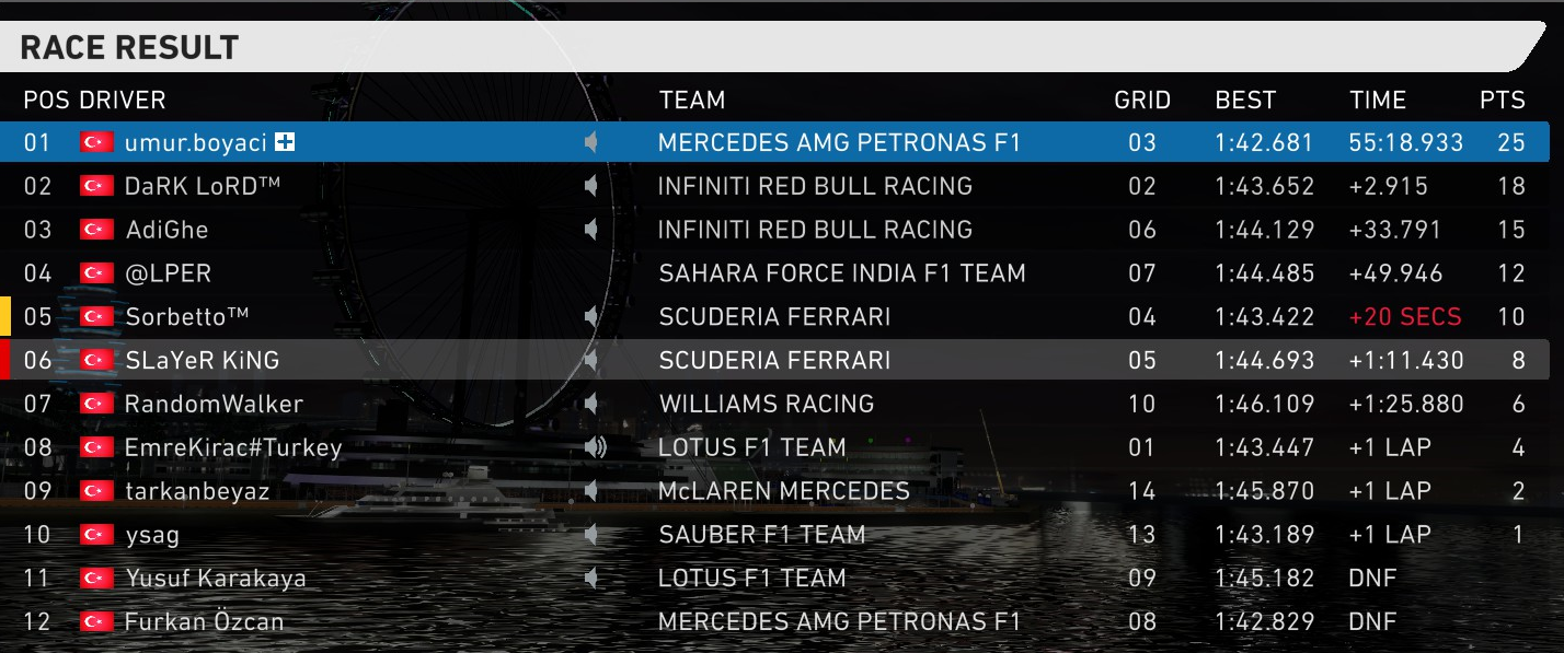  TR ENDURANCE F1 2014 LEAGUE