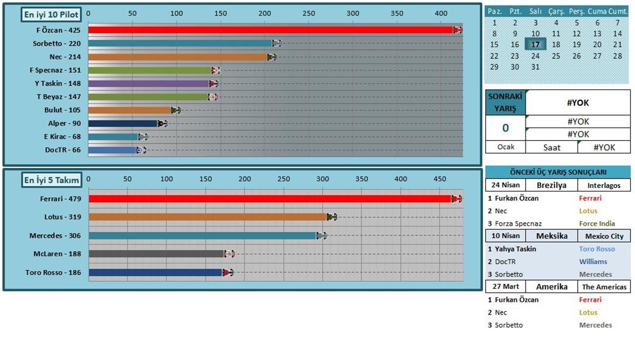  TR ENDURANCE F1 2015 LEAGUE