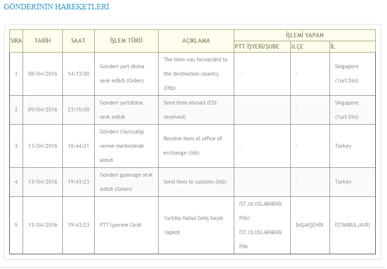kargo takibi torbaya eklendi istanbul avr ist uluslararasi pim donanimhaber forum sayfa 202