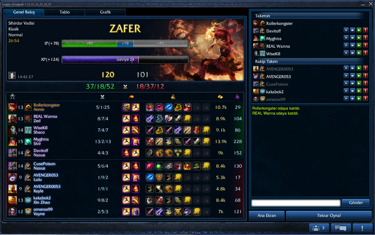  S4 Rapid Annie Support Rehberi