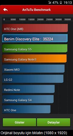  ANTUTU BENCHMARK TESTLERI (SS'LĪ)
