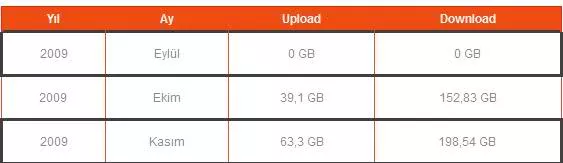  smile adsl yalanları