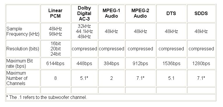  Ses Kartları SPDIF COAX/OPTİK Çıkışta Neler Var: AC3 ve PCM