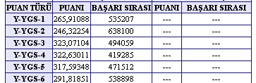  Boşta Kalırmıyım Tercihlerim (Resimli)