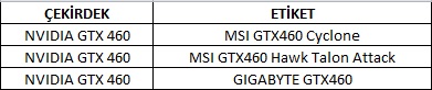  i7 950 li oyun ve grafik tasarım sistemi toplama (2500-3000 TL arası)