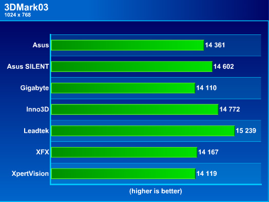  Asus vs Leadtek