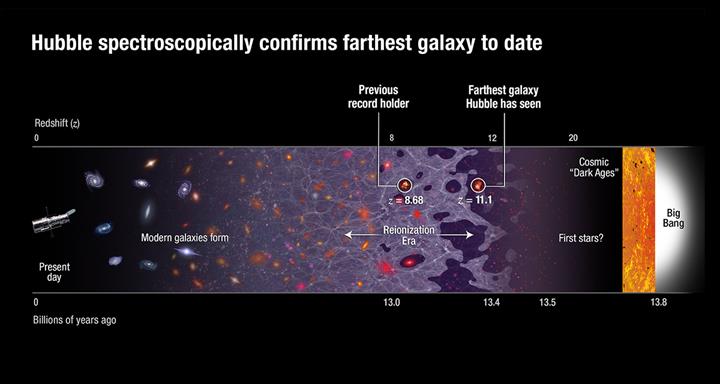 Hubble'ın çektiği bu muhteşem fotoğraf tam 13 milyar yıllık