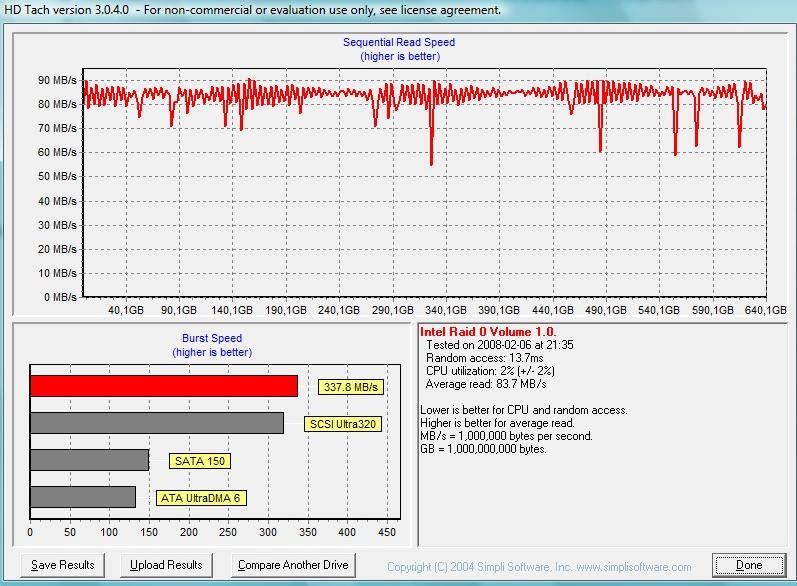  HDD Performans istatistikleri {Ziwro +1}