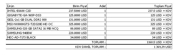  1500$ a bılgısayar toplamak