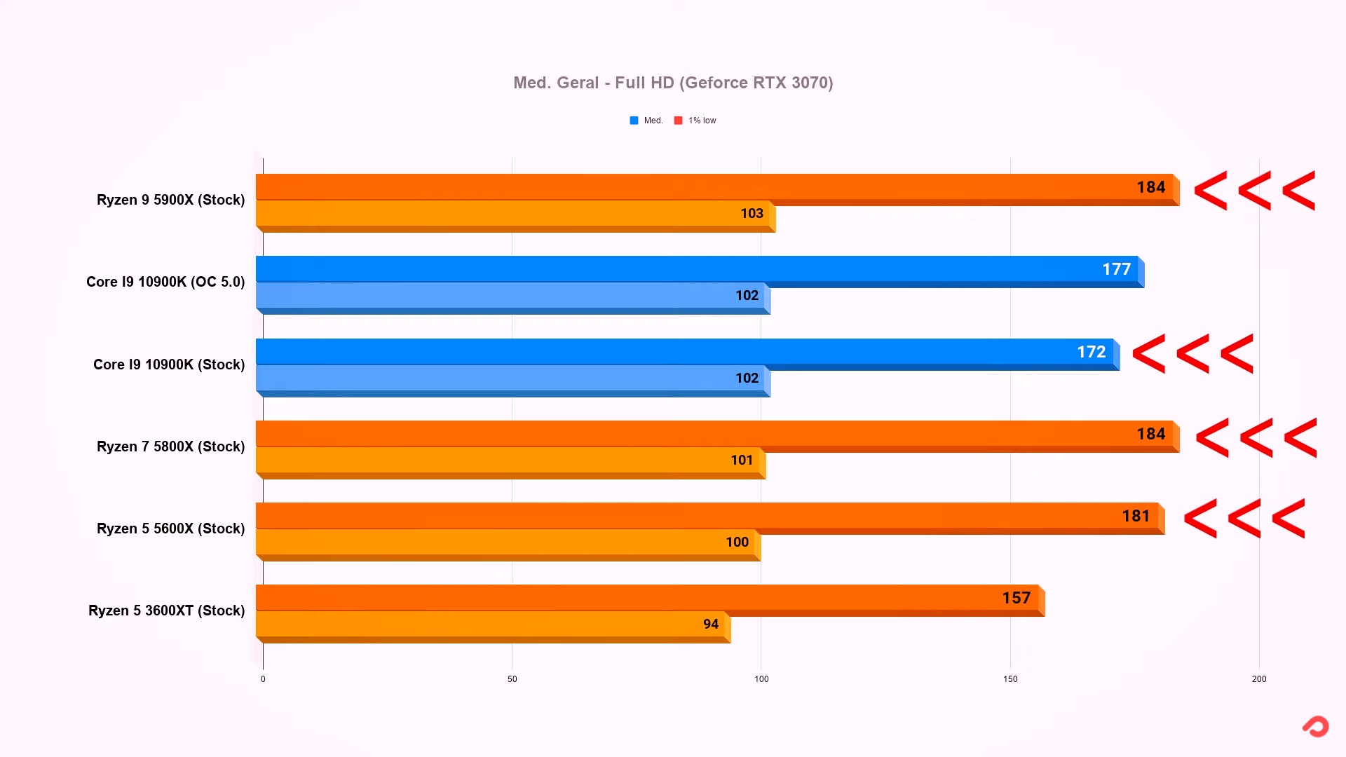 пойдет ли гта 5 на amd radeon фото 51