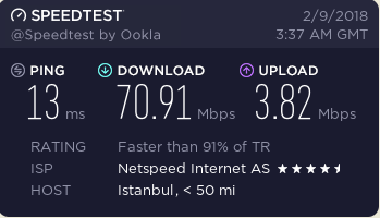 Netspeed FİBERNET/VDSL2 - ANA KONU / KULÜP