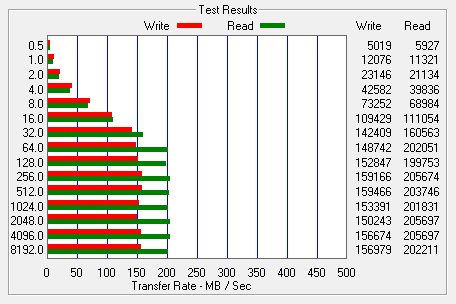  FLASH DISK TEST BAŞLIĞI!!!