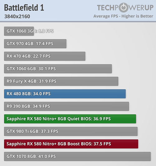 RX 580 8GB ile GTX 1060 6GB Arasında Kaldım