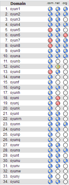  İhtiyaçtan satılık. Bu fiyata bu domainler kaçmaz.